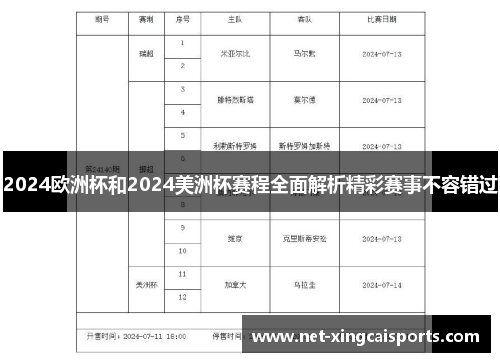 2024欧洲杯和2024美洲杯赛程全面解析精彩赛事不容错过 2024欧洲杯和2024美洲杯赛程全面解析精彩赛事不容错过