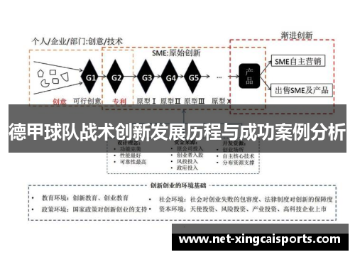德甲球队战术创新发展历程与成功案例分析