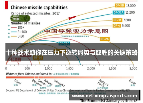 十种战术助你在压力下逆转局势与取胜的关键策略 十种战术助你在压力下逆转局势与取胜的关键策略