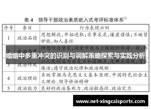 婚姻中多重冲突的识别与调解策略探索与实践分析