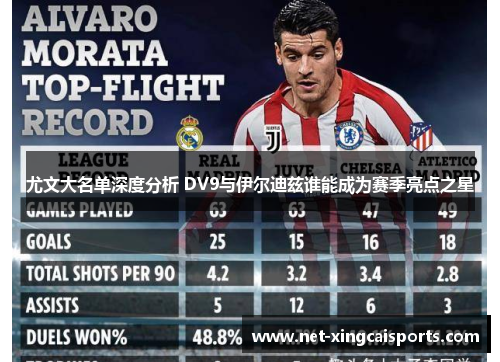 尤文大名单深度分析 DV9与伊尔迪兹谁能成为赛季亮点之星 尤文大名单深度分析 DV9与伊尔迪兹谁能成为赛季亮点之星