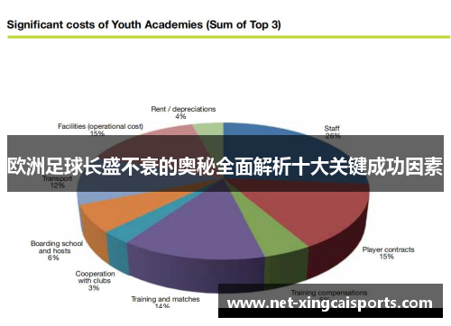 欧洲足球长盛不衰的奥秘全面解析十大关键成功因素