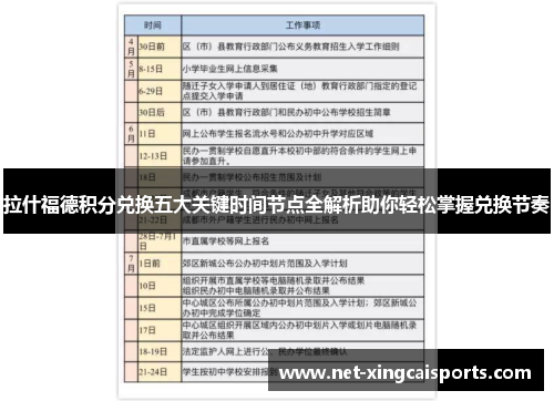 拉什福德积分兑换五大关键时间节点全解析助你轻松掌握兑换节奏