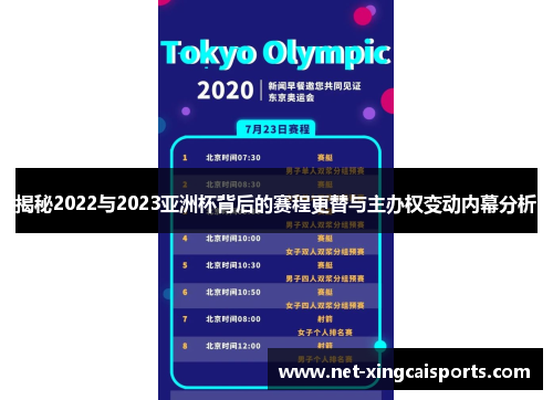 揭秘2022与2023亚洲杯背后的赛程更替与主办权变动内幕分析