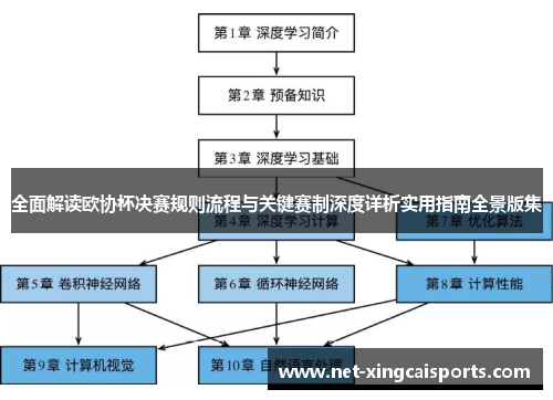 全面解读欧协杯决赛规则流程与关键赛制深度详析实用指南全景版集 全面解读欧协杯决赛规则流程与关键赛制深度详析实用指南全景版集