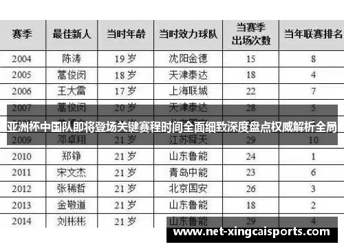 亚洲杯中国队即将登场关键赛程时间全面细致深度盘点权威解析全局 亚洲杯中国队即将登场关键赛程时间全面细致深度盘点权威解析全局